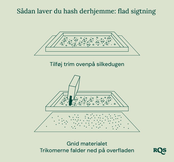 Illustration of biointensive gardening, showing maximum productivity, healthier plants, potent buds, companion planting, deep soil cultivation, and improved soil quality.